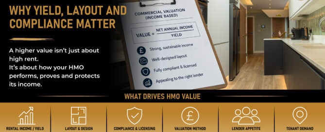 HMO valuations explained infographic showing commercial valuation formula: Value = Net Annual Income ÷ Yield, with key drivers including rental income, layout and design, compliance and licensing, valuation method, lender appetite, and tenant demand.